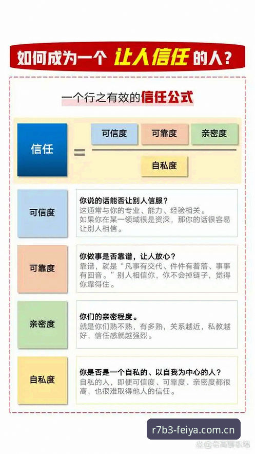 飞亚体育平台实战经验分享：资深用户教你从注册到安全上手的全套技巧